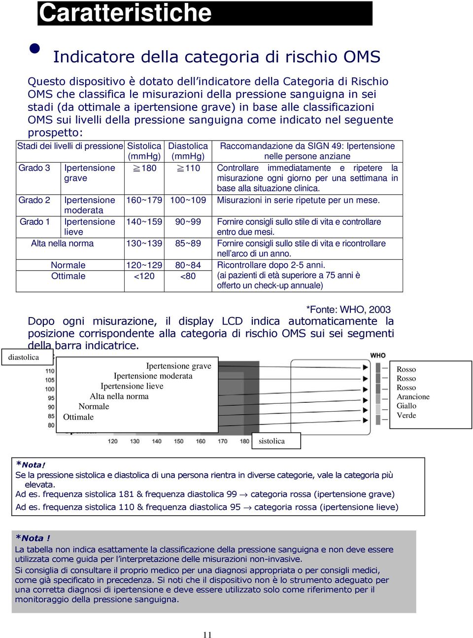 Grado 3 Ipertensione grave Diastolica Raccomandazione da SIGN 49: Ipertensione (mmhg) nelle persone anziane 180 110 Controllare immediatamente e ripetere la misurazione ogni giorno per una settimana