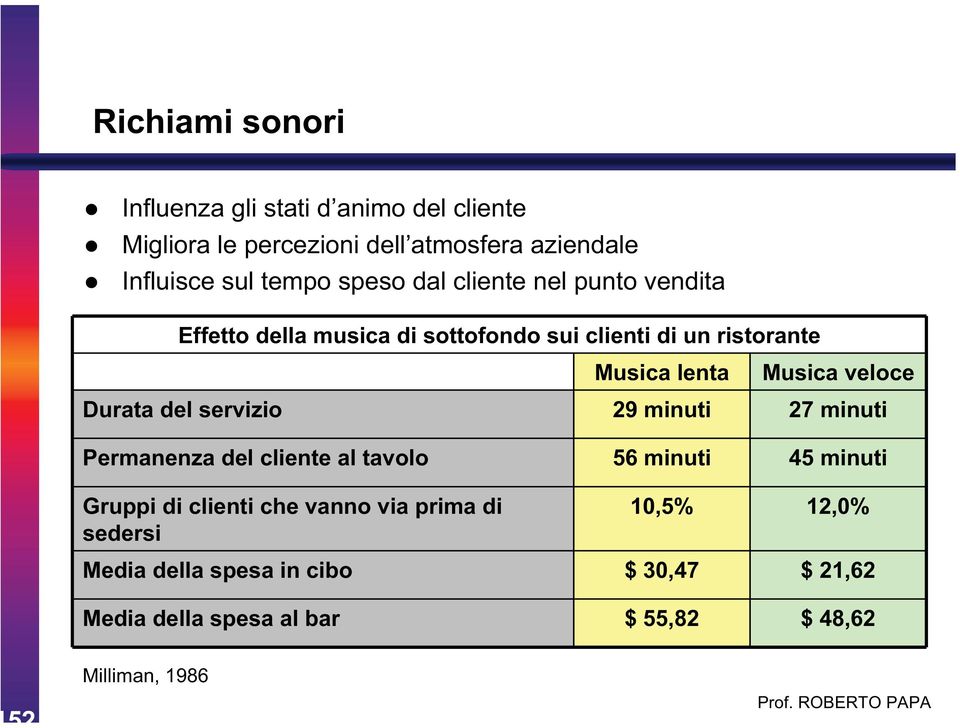 Durata del servizio 29 minuti 27 minuti Permanenza del cliente al tavolo 56 minuti 45 minuti Gruppi di clienti che vanno via