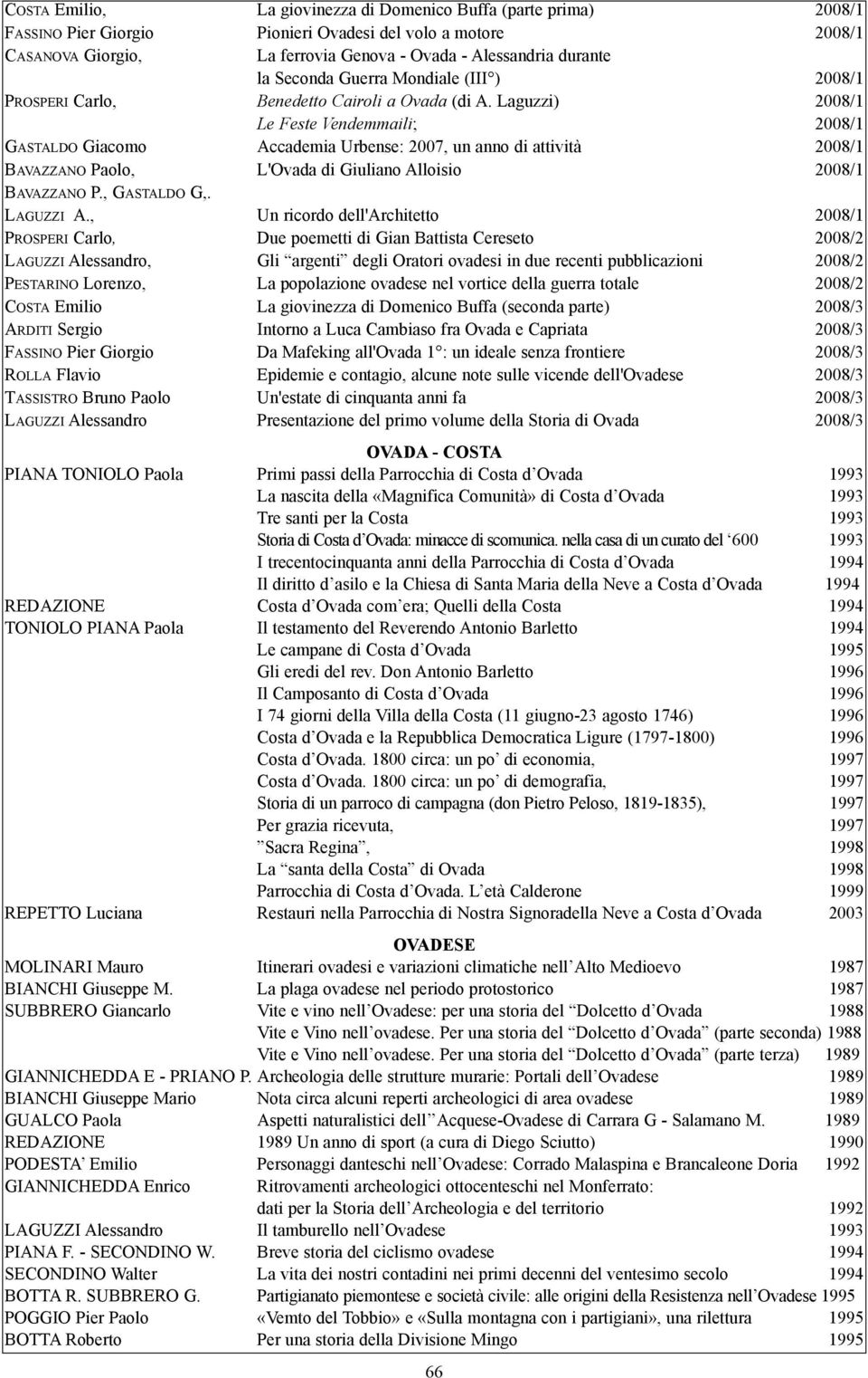 Laguzzi) 2008/1 Le Feste Vendemmaili; 2008/1 Gastaldo Giacomo Accademia Urbense: 2007, un anno di attività 2008/1 Bavazzano Paolo, L'Ovada di Giuliano Alloisio 2008/1 Bavazzano P., Gastaldo G,.