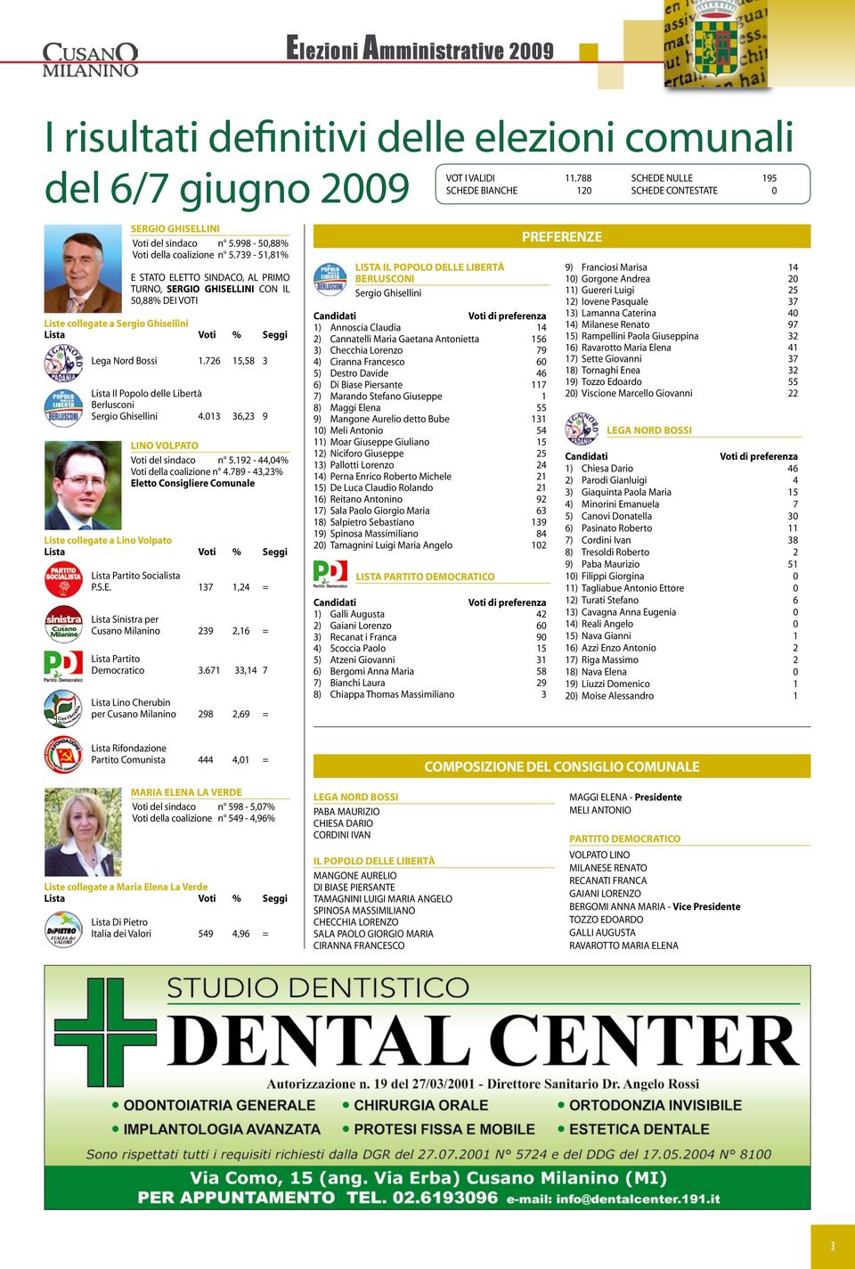739-51,81% E stato eletto Sindaco, al primo turno, SERGIO GHISELLINI con il 50,88% dei voti Liste collegate a Sergio Ghisellini Lista Voti % Seggi Lega Nord Bossi 1.
