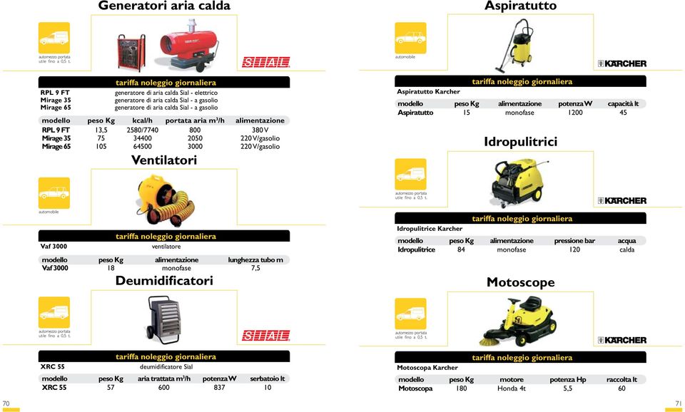 peso Kg alimentazione potenza W capacità lt Aspiratutto 15 monofase 1200 45 Idropulitrici Vaf 3000 ventilatore modello peso Kg alimentazione lunghezza tubo m Vaf 3000 18 monofase 7,5 Deumidificatori