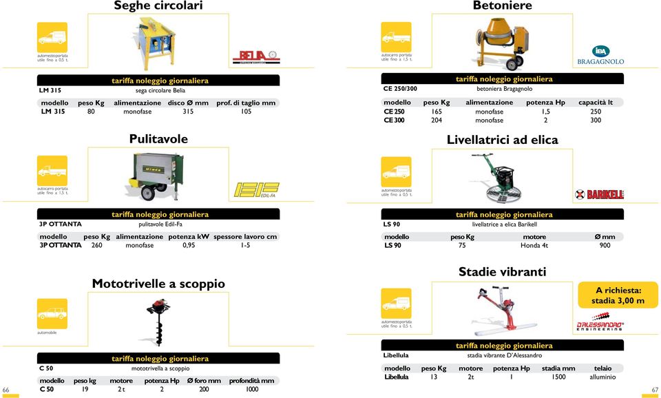 Livellatrici ad elica 3P OTTANTA pulitavole Edil-Fa modello peso Kg alimentazione potenza kw spessore lavoro cm 3P OTTANTA 260 monofase 0,95 1-5 LS 90 livellatrice a elica Barikell modello peso Kg