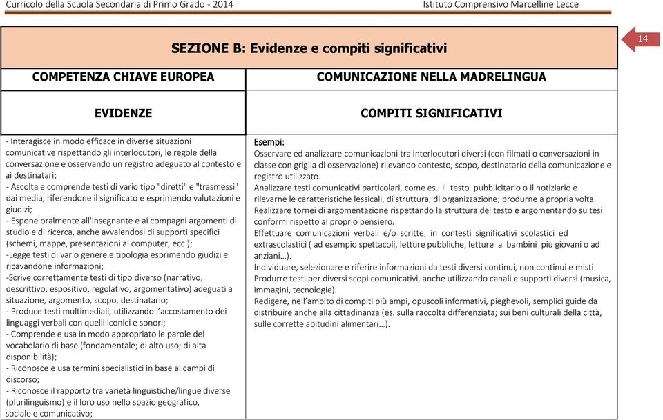 il significato e esprimendo valutazioni e giudizi; - Espone oralmente all'insegnante e ai compagni argomenti di studio e di ricerca, anche avvalendosi di supporti specifici (schemi, mappe,