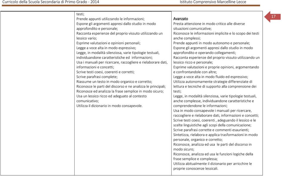 per ricercare, raccogliere e rielaborare dati, informazioni e concetti; Scrive testi coesi, coerenti e corretti; Scrive parafrasi complete; Riassume un testo in modo organico e corretto; Riconosce le