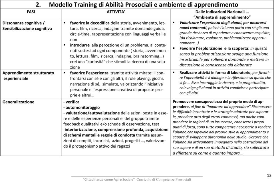 introdurre alla percezione di un problema, ai contenuti sottesi ad ogni componente ( storia, avvenimento, lettura, film, ricerca, indagine, brainstorming ) crei una curiosità che stimoli la ricerca