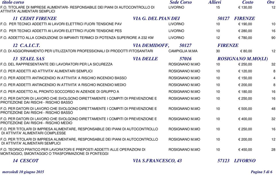 O. DI AGGIORNAMENTO PER UTILIZZATORI PROFESSIONALI DI PRODOTTI FITOSANITARI CAMPIGLIA M.MA 30 80,00 12 13 STAEL SAS VIA DELLE 57016 ROSIGNANO M.MO(LI) F.O. DEL RAPPRESENTANTE DEI LAVORATORI PER LA SICUREZZA ROSIGNANO M.