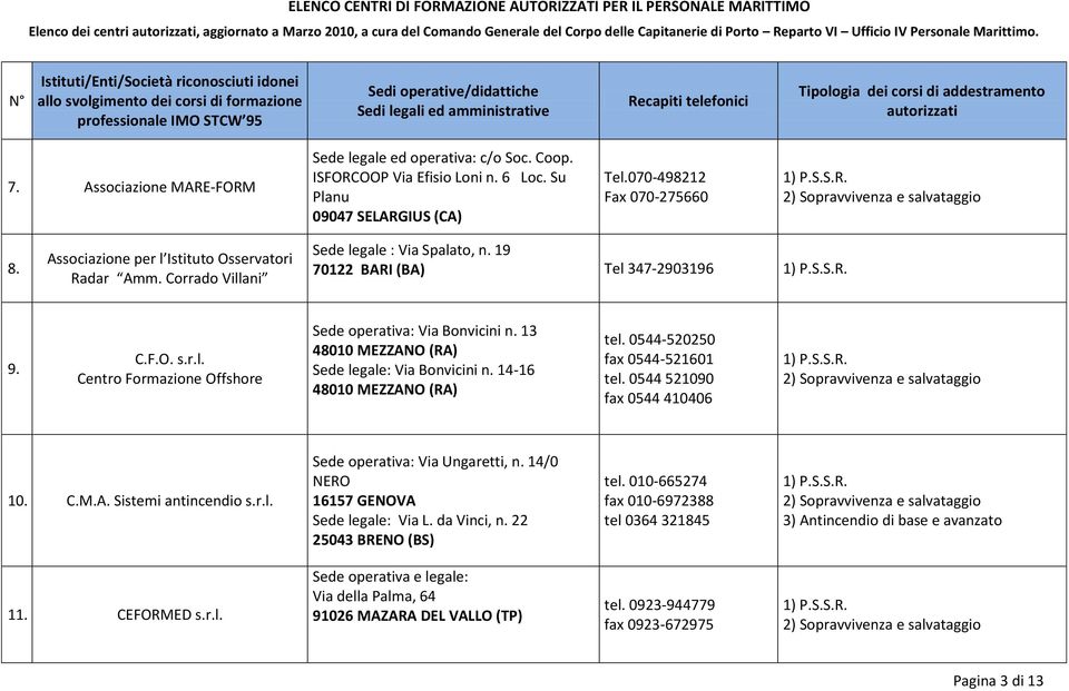 Associazione per l Istituto Osservatori Radar Amm. Corrado Villani Sede legale : Via Spalato, n. 19 70122 BARI (BA) Tel 347-2903196 9. C.F.O. s.r.l. Centro Formazione Offshore Sede operativa: Via Bonvicini n.