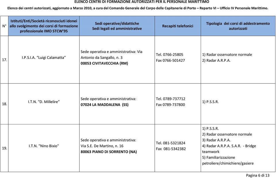I.T.N. "D. Millelire 07024 LA MADDALENA (SS) Tel. 0789-737712 Fax 0789-737800 19. I.T.N. "Nino Bixio" Via S.E. De Martino, n.