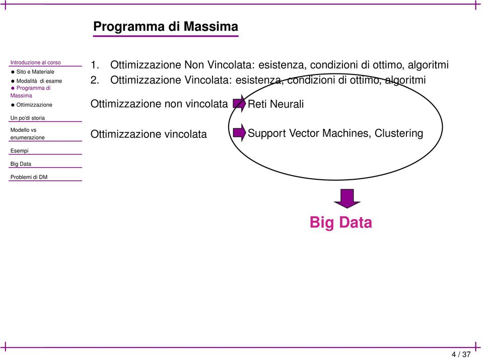 Ottimizzazione Non Vincolata: esistenza, condizioni di ottimo, algoritmi 2.