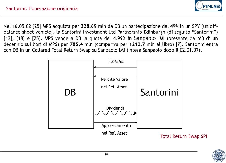 [13], [18] e [25]. MPS vende a DB la quota del 4.99% in Sanpaolo IMI (presente da più di un decennio sui libri di MPS) per 785.4 mln (compariva per 1210.