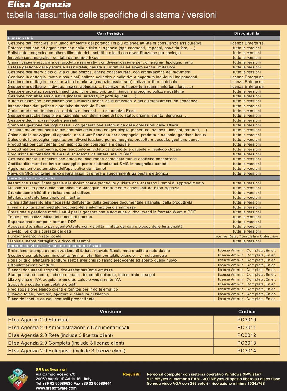 diversificazione per tipologia Importazione anagrafica contatti da archivio Excel Classificazione articolata dei prodotti assicurativi con diversificazione per compagnia, tipologia, ramo Estesa