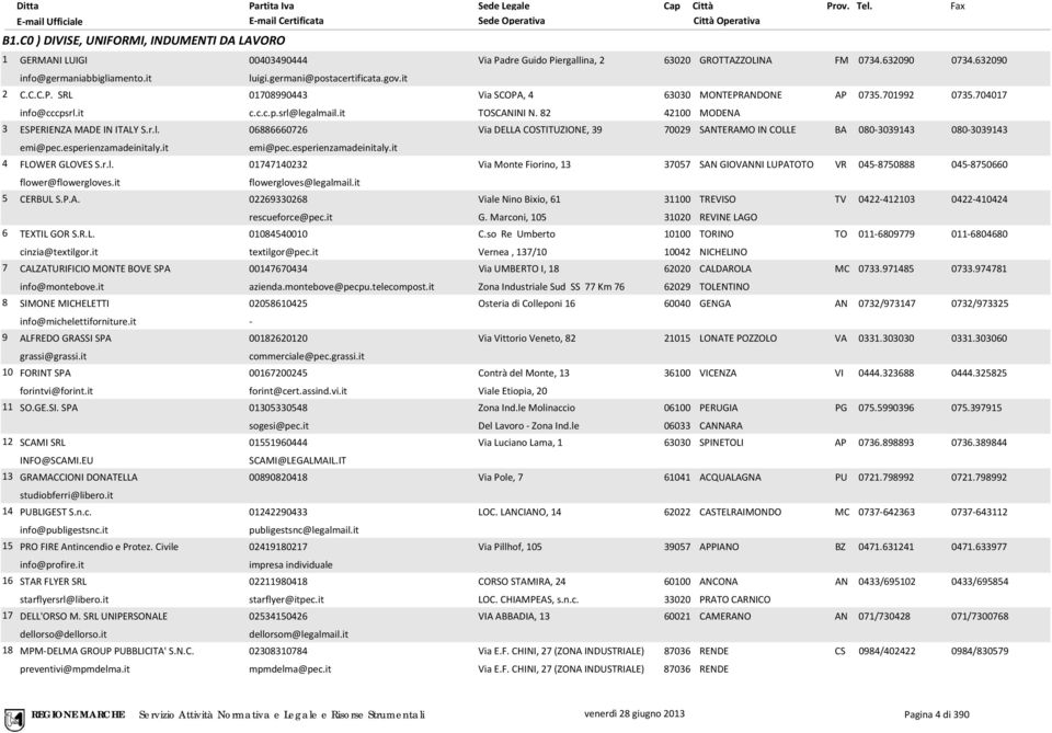 82 42100 MODENA 3 ESPERIENZA MADE IN ITALY S.r.l. 06886660726 Via DELLA COSTITUZIONE, 39 70029 SANTERAMO IN COLLE BA 080 3039143 080 3039143 emi@pec.esperienzamadeinitaly.it emi@pec.