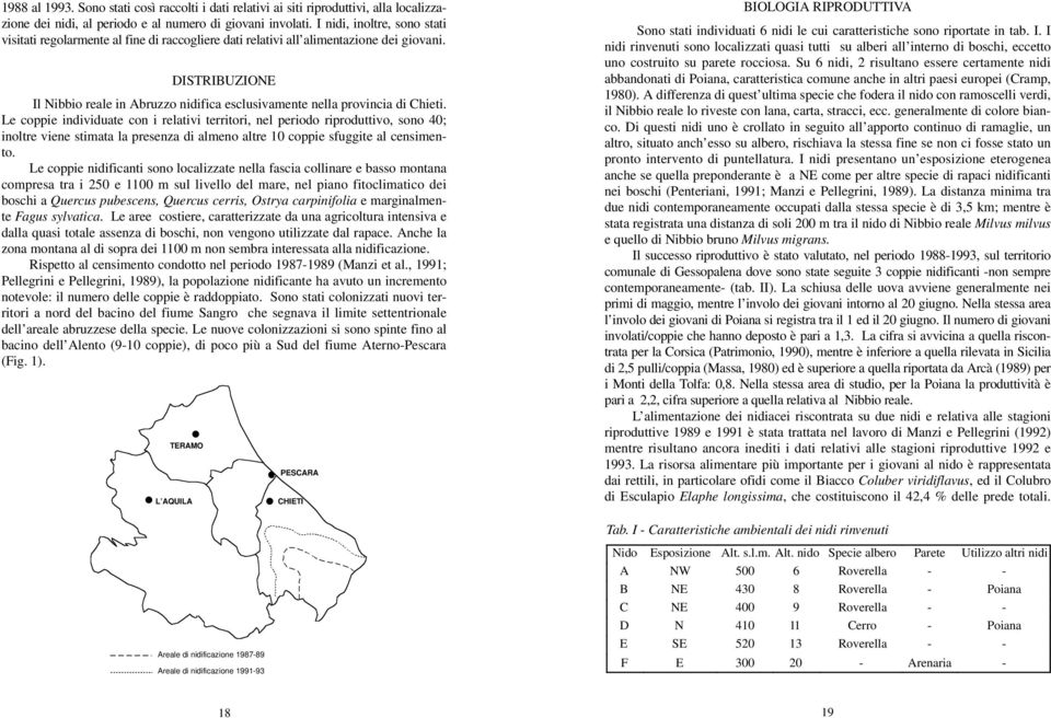 DISTRIBUZIONE Il Nibbio reale in Abruzzo nidifica esclusivamente nella provincia di Chieti.