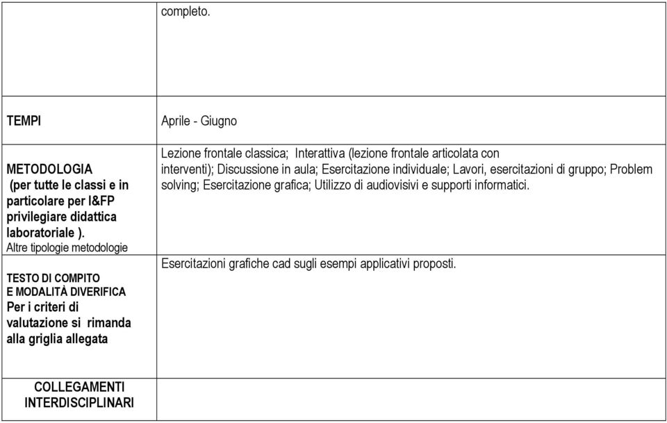 Lezione frontale classica; Interattiva (lezione frontale articolata con interventi); Discussione in aula; Esercitazione individuale; Lavori,