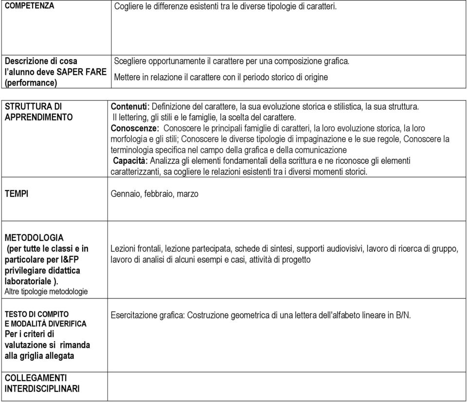 Mettere in relazione il carattere con il periodo storico di origine Contenuti: Definizione del carattere, la sua evoluzione storica e stilistica, la sua struttura.