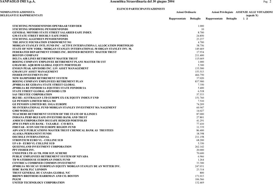 237 THE JOYCE FOUNDATION ENDOWMENT 501 4.700 MORGAN STANLEY INTL FUND INC - ACTIVE INTERNATIONA L ALLOCATION PORTFOLIO 38.756 STATE OF NEW YORK / MORGAN STANLEY INTERNATIONAL-M ORGAN STANLEY INV. M. 149.