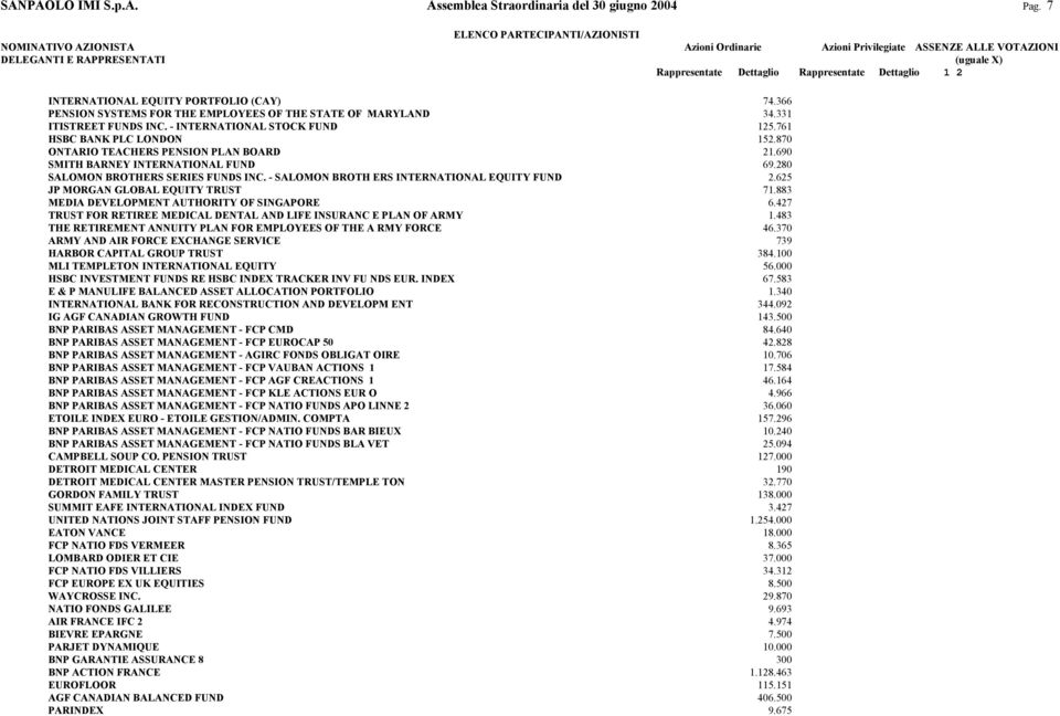 - SALOMON BROTH ERS INTERNATIONAL EQUITY FUND 2.625 JP MORGAN GLOBAL EQUITY TRUST 71.883 MEDIA DEVELOPMENT AUTHORITY OF SINGAPORE 6.