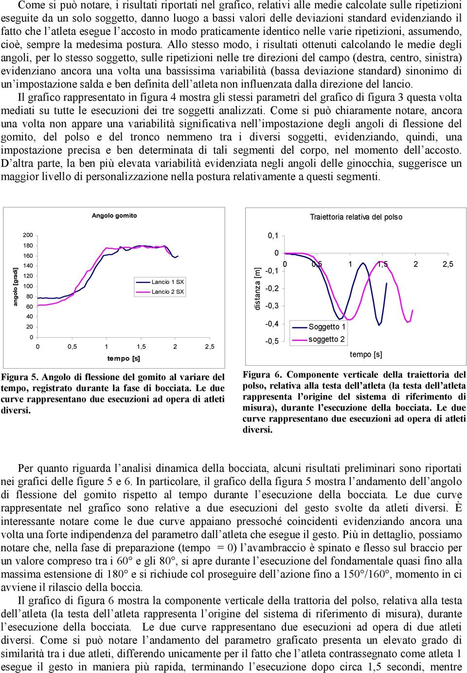 Allo stesso modo, i risultati ottenuti calcolando le medie degli angoli, per lo stesso soggetto, sulle ripetizioni nelle tre direzioni del campo (destra, centro, sinistra) evidenziano ancora una