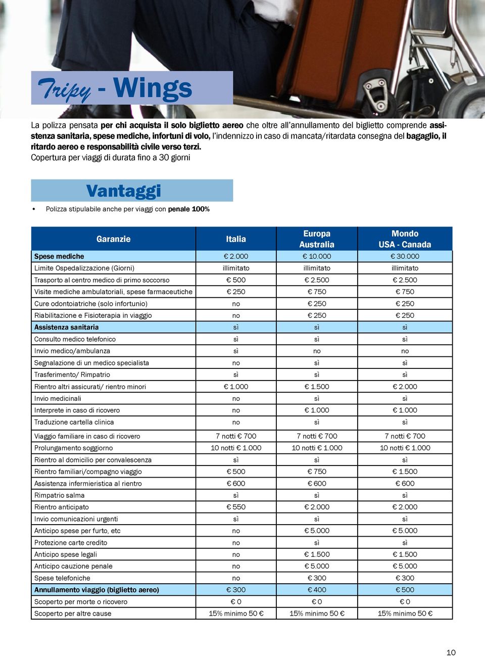 Copertura per viaggi di durata fi a 30 giorni Vantaggi Polizza stipulabile anche per viaggi con penale 100% USA - Canada Spese mediche 2.000 10.000 30.