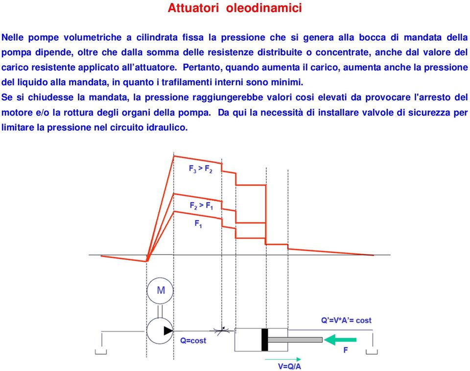 Pertanto, quando aumenta il carico, aumenta anche la pressione del liquido alla mandata, in quanto i trafilamenti interni sono minimi.