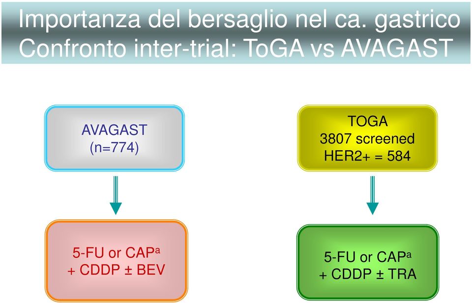 AVAGAST AVAGAST (n=774) TOGA 3807 screened