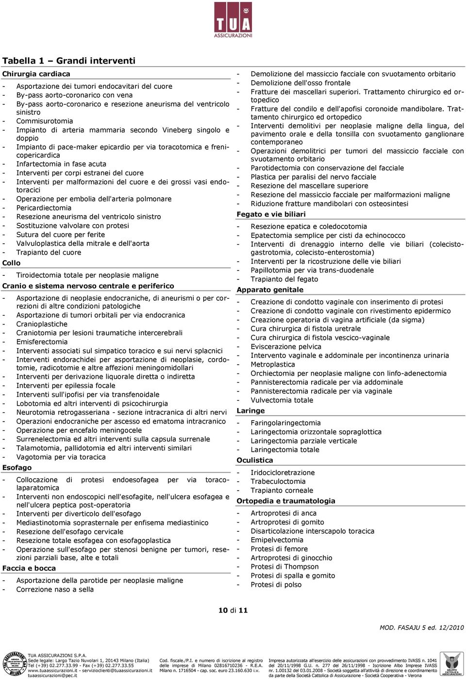 Interventi per corpi estranei del cuore - Interventi per malformazioni del cuore e dei grossi vasi endotoracici - Operazione per embolia dell'arteria polmonare - Pericardiectomia - Resezione