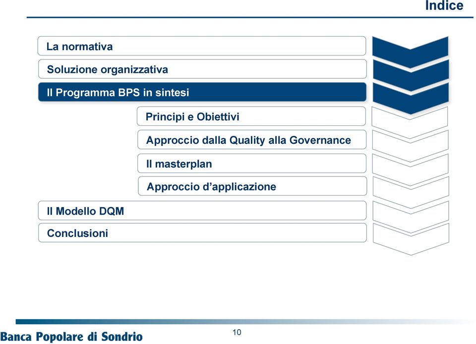 Approccio dalla Quality alla Governance Il