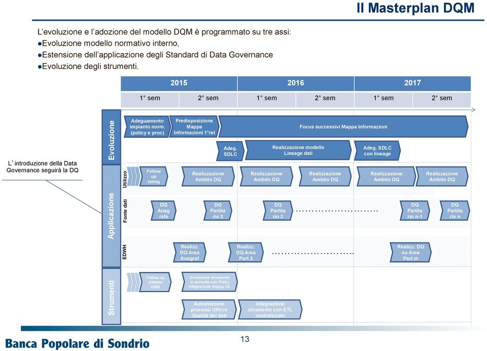 (policy e proc) Follow up rating Predisposizione Mappa Informazioni 1 rel Realizzazione Ambito DQ Adeg.