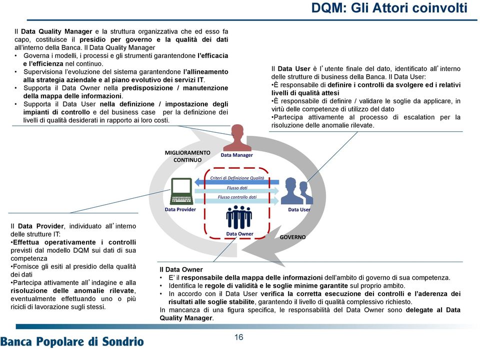 Supervisiona l evoluzione del sistema garantendone l allineamento alla strategia aziendale e al piano evolutivo dei servizi IT.