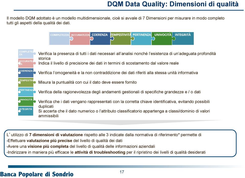 il livello di precisione dei dati in termini di scostamento dal valore reale Verifica l omogeneità e la non contraddizione dei dati riferiti alla stessa unità informativa Misura la puntualità con cui