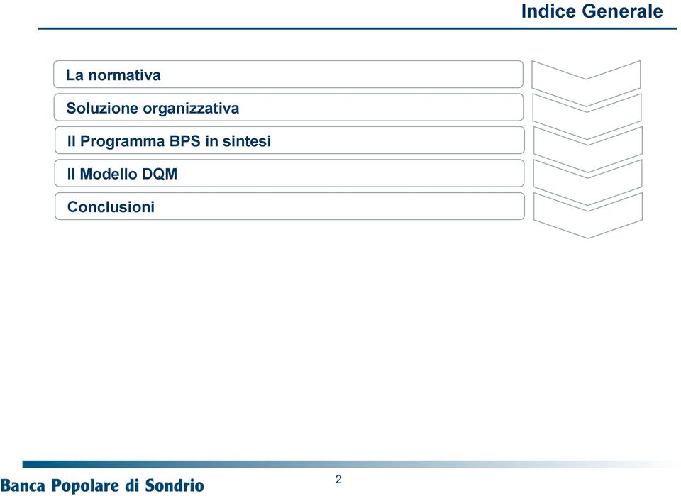 organizzativa Il Programma