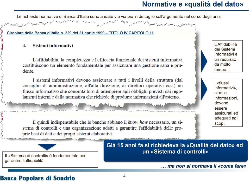 229 del 21 aprile 1999 TITOLO IV CAPITOLO 11 L Affidabilità dei Sistemi Informativi è un requisito da molto tempo.