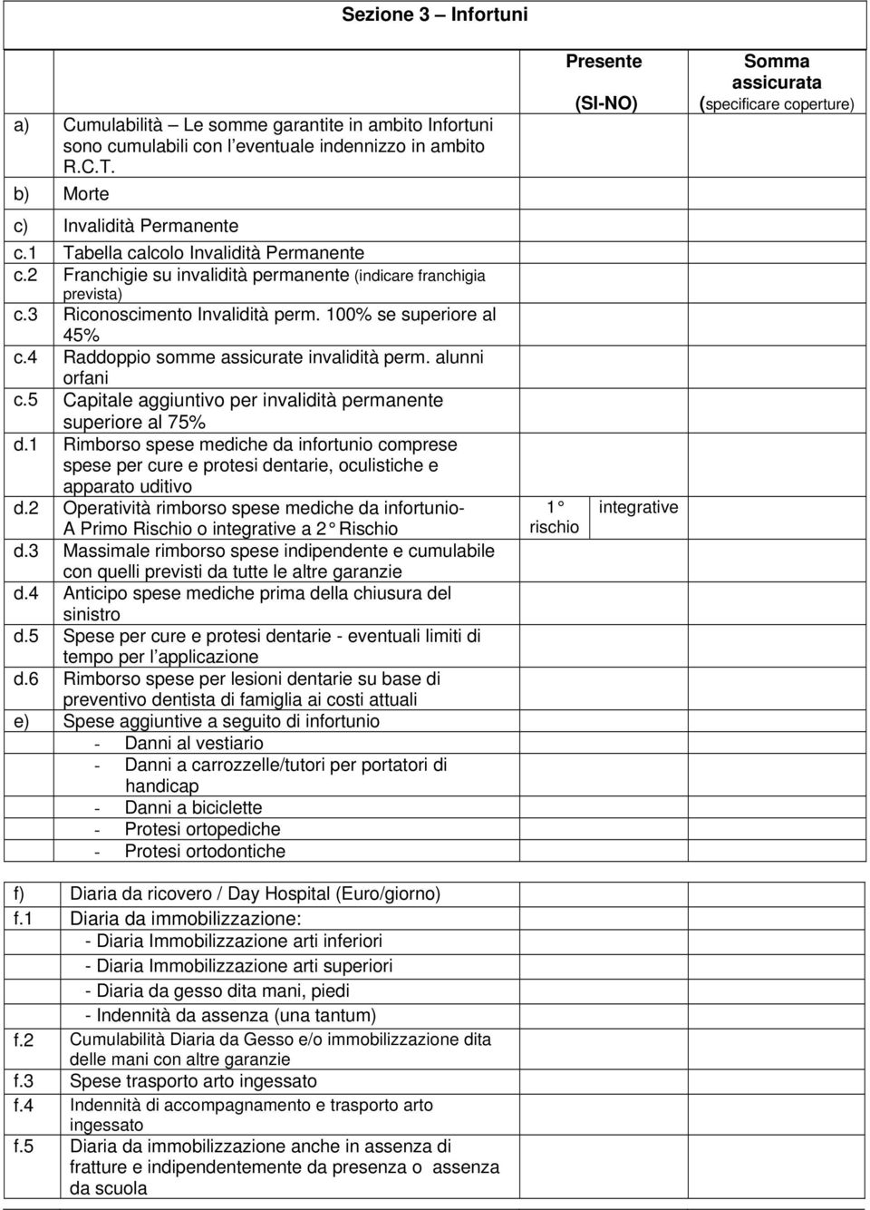 4 Raddoppio somme assicurate invalidità perm. alunni orfani c.5 Capitale aggiuntivo per invalidità permanente superiore al 75% d.