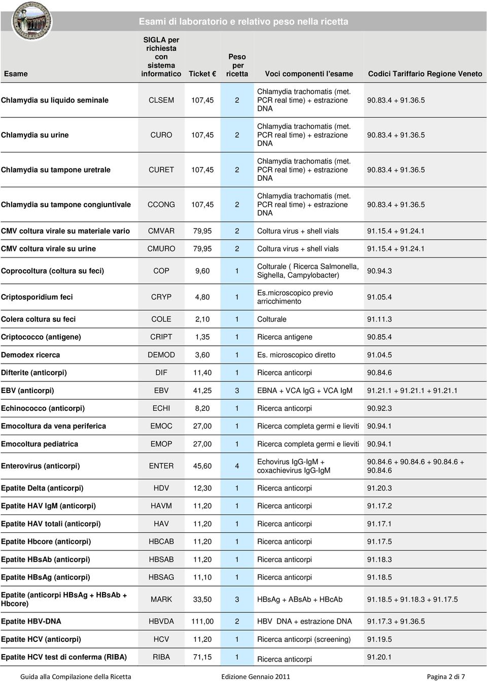 1 CMV coltura virale su urine CMURO 79,95 2 Coltura virus + shell vials 91.15.4 + 91.24.