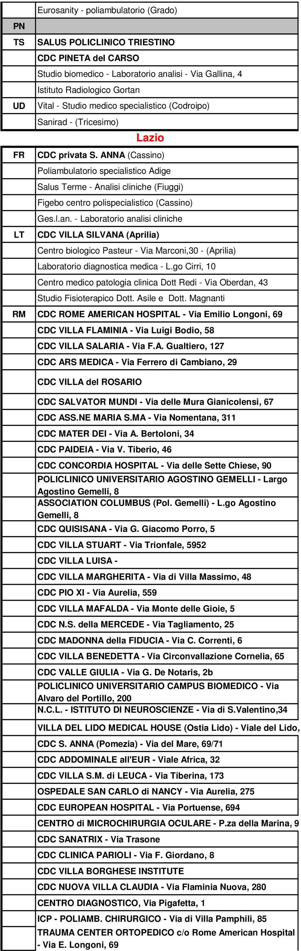 ANNA (Cassino) Poliambulatorio specialistico Adige Salus Terme - Analisi cliniche (Fiuggi) Figebo centro polispecialistico (Cassino) Ges.l.an.