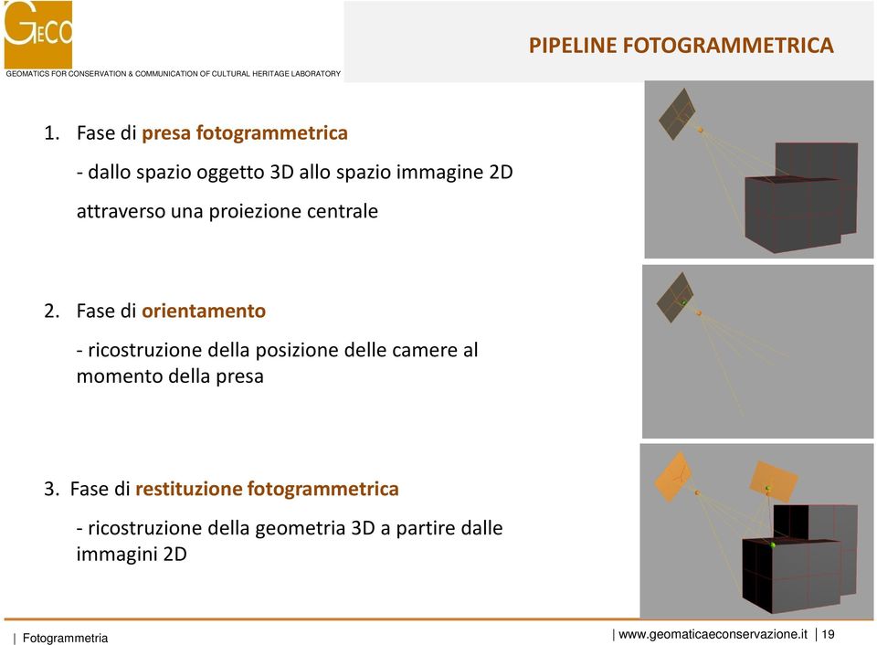 2. Fase di orientamento -ricostruzione della posizione delle camere al momento della presa 3.