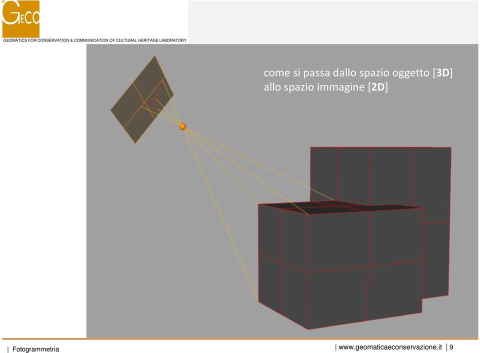 immagine [2D] Fotogrammetria