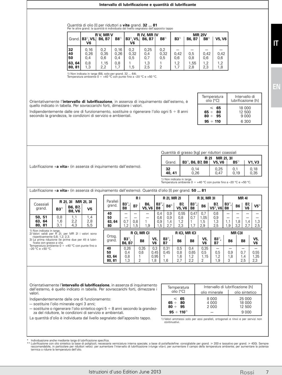 B3 1), V5, B6, B7 B8 1) B3 1), V5, B6, B7 B8 1) B3 1) B6, B7 B8 1) V5, V6 V6 V6 32 0,16 0,2 0,16 0,2 0,25 0,2 40 0,26 0,35 0,26 0,32 0,4 0,32 0,42 0,5 0,42 0,42 50 0,4 0,6 0,4 0,5 0,7 0,5 0,6 0,8 0,6