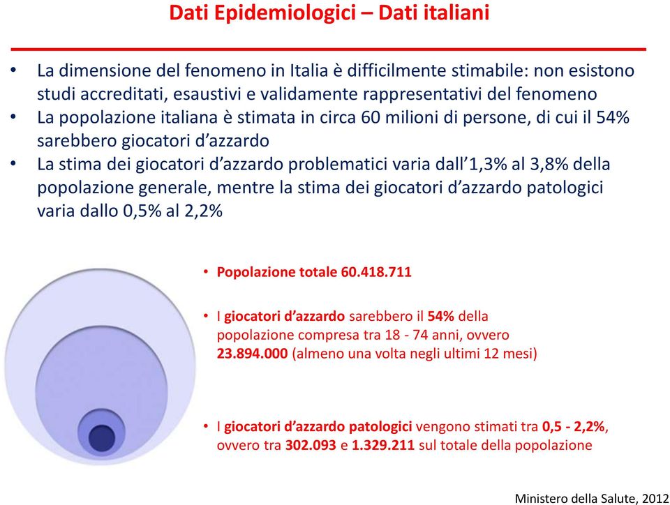 generale, mentre la stima dei giocatori d azzardo patologici varia dallo 0,5% al 2,2% Popolazione totale 60.418.