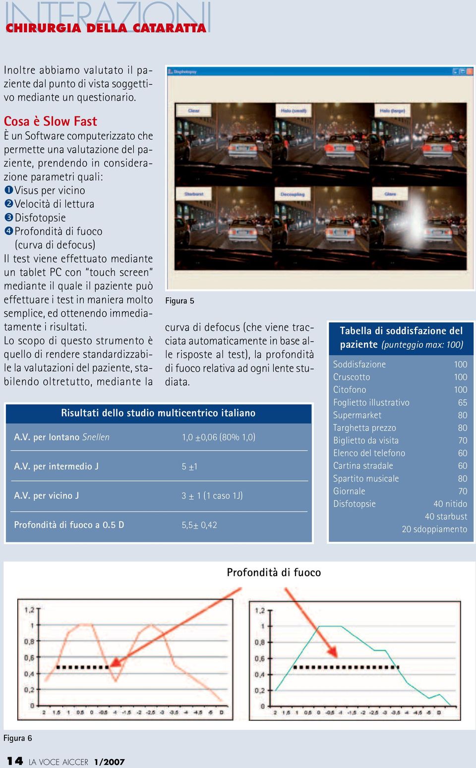 di fuoco (curva di defocus) Il test viene effettuato mediante un tablet PC con touch screen mediante il quale il paziente può effettuare i test in maniera molto semplice, ed ottenendo immediatamente