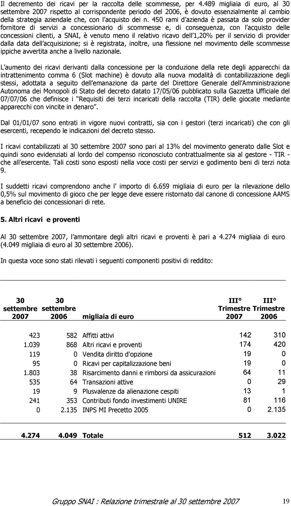 450 rami d azienda è passata da solo provider fornitore di servizi a concessionario di scommesse e, di conseguenza, con l acquisto delle concessioni clienti, a SNAI, è venuto meno il relativo ricavo