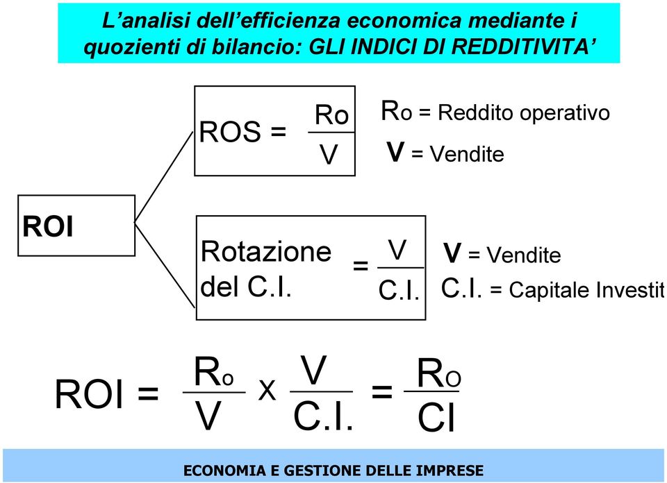 operativo V = Vendite ROI Rotazione del C.I. = V C.I. V = Vendite C.