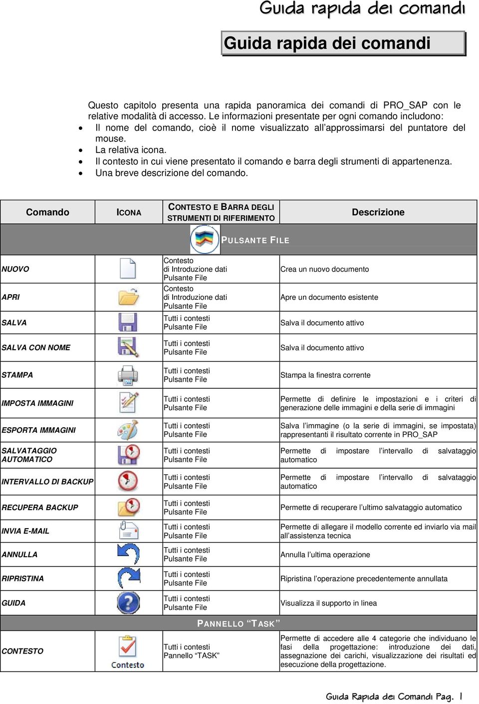 Il contesto in cui viene presentato il comando e barra degli strumenti di appartenenza. Una breve descrizione del comando.