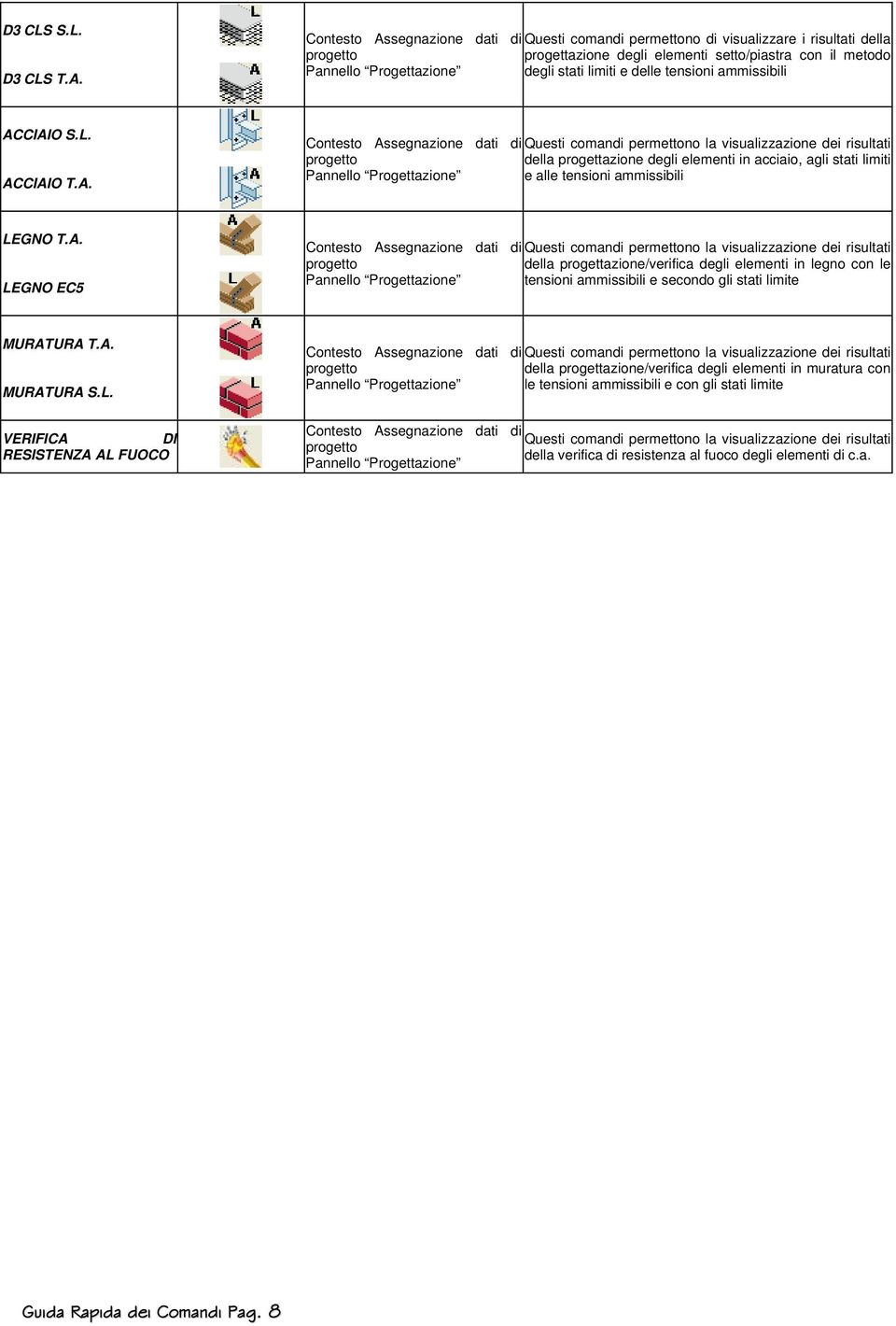 ACCIAIO S.L. ACCIAIO T.A. Assegnazione dati di Questi comandi permettono la visualizzazione dei della progettazione degli elementi in acciaio, agli stati limiti Pannello Progettazione e alle tensioni ammissibili LEGNO T.