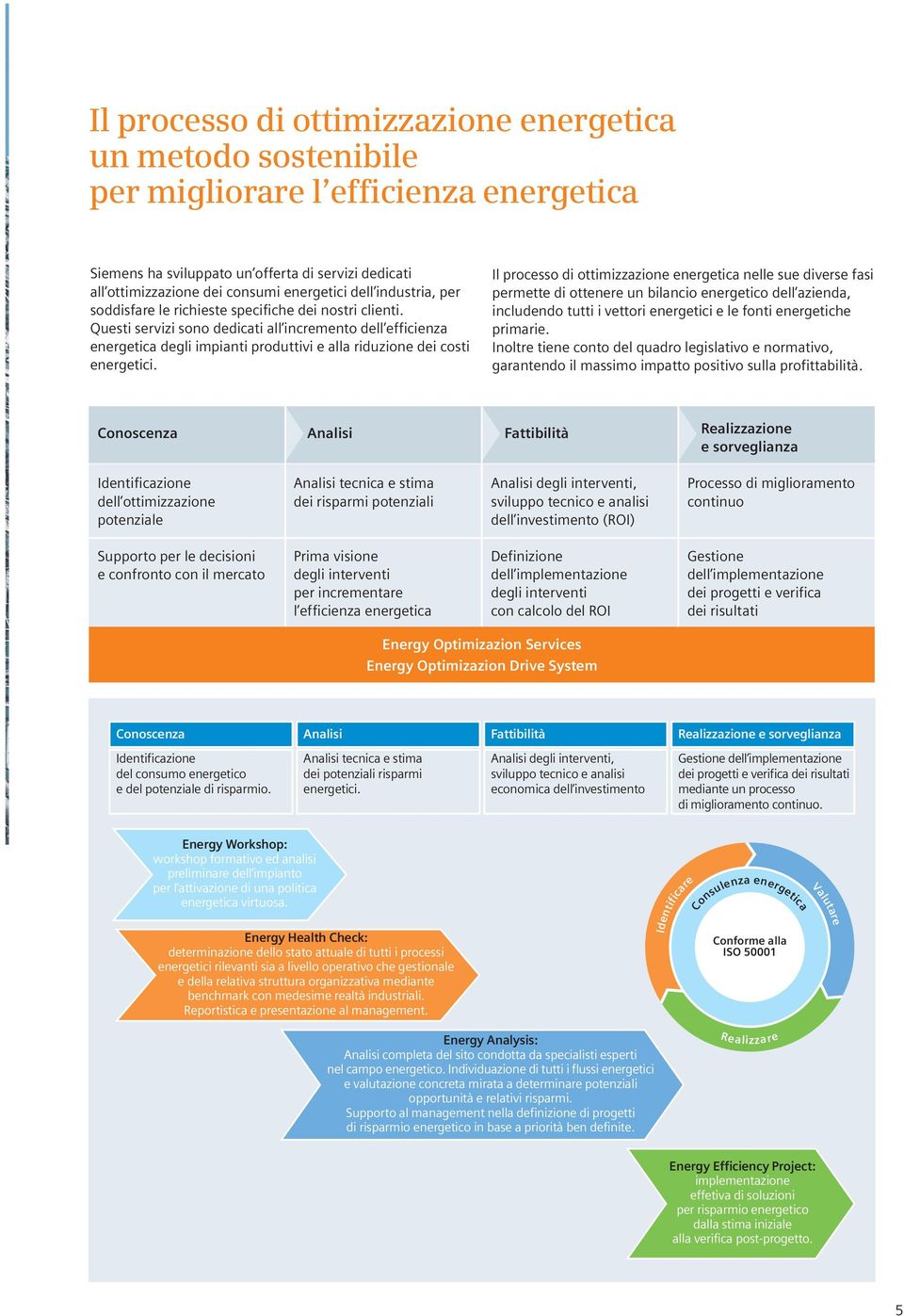 Questi servizi sono dedicati all incremento dell efficienza energetica degli impianti produttivi e alla riduzione dei costi energetici.