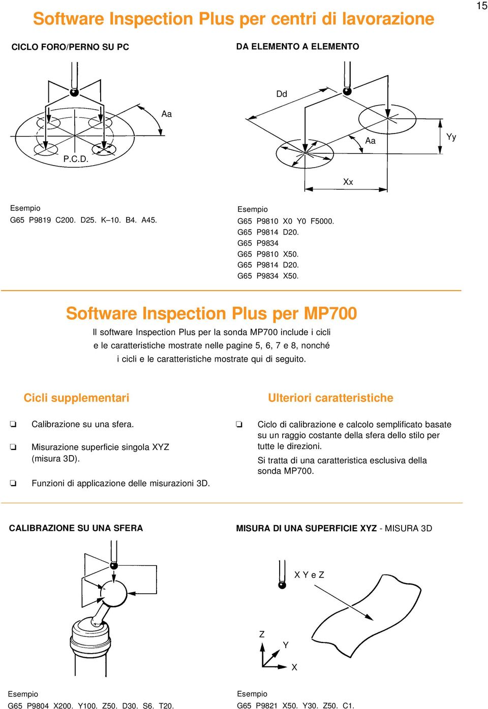 Software Inspection Plus per MP700 Il software Inspection Plus per la sonda MP700 include i cicli e le caratteristiche mostrate nelle pagine 5, 6, 7 e 8, nonché i cicli e le caratteristiche mostrate