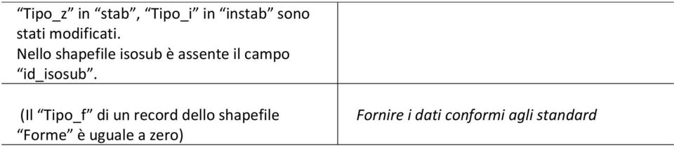 Nello shapefile isosub è assente il campo id_isosub.