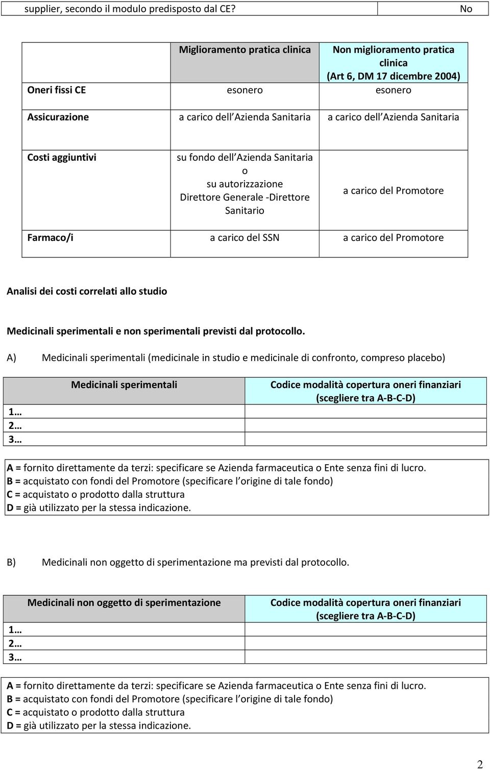 Costi aggiuntivi su fondo dell Azienda Sanitaria o su autorizzazione Direttore Generale Direttore Sanitario a carico del Promotore Farmaco/i a carico del SSN a carico del Promotore Analisi dei costi