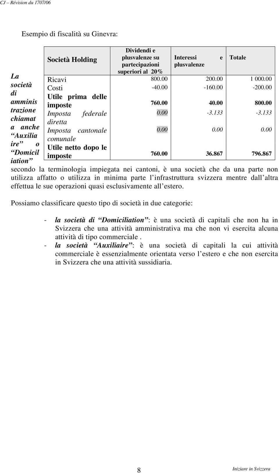 operazioni quasi esclusivamente all estero.