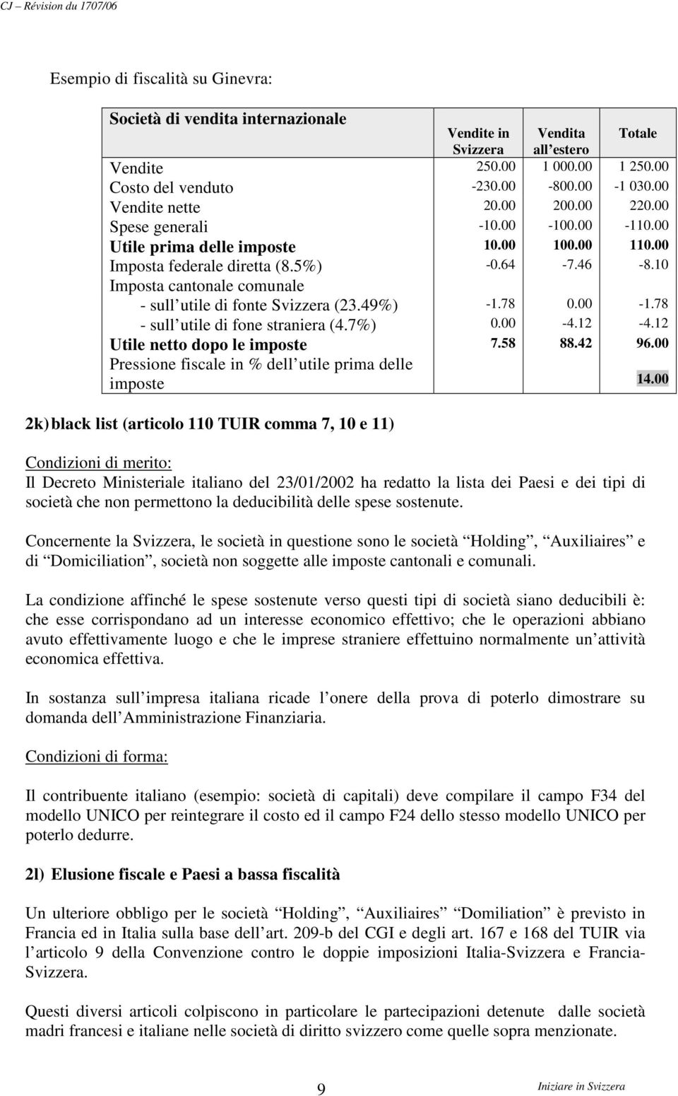 10 Imposta cantonale comunale - sull utile di fonte Svizzera (23.49) -1.78 0.00-1.78 - sull utile di fone straniera (4.7) 0.00-4.12-4.12 Utile netto dopo le imposte 7.58 88.42 96.